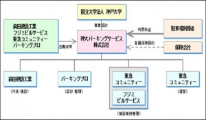 事業概要