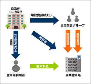 事業スキーム